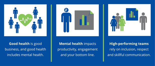 How mental health impacts the workplace