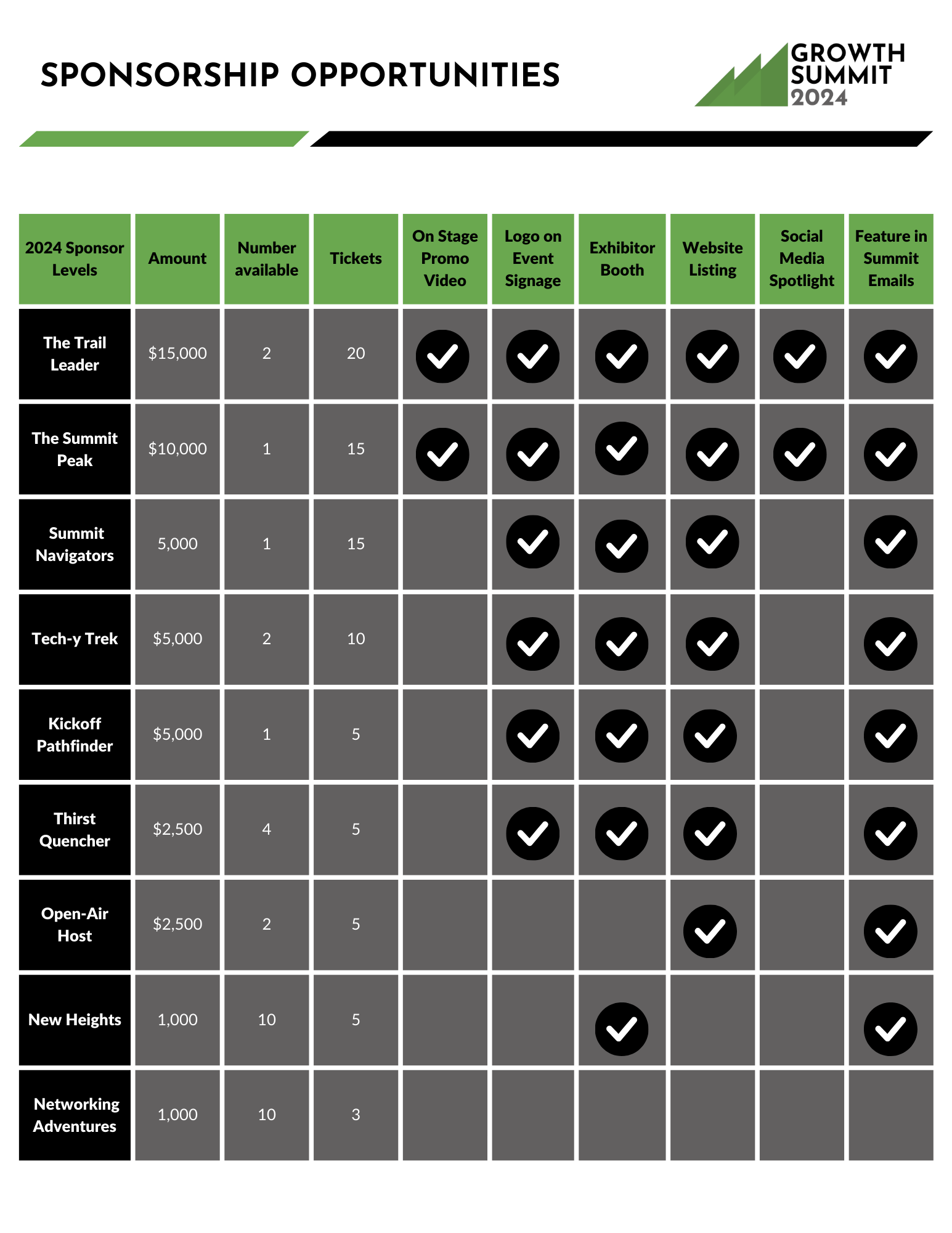 Growth Summit 2024 is SC’s Largest Entrepreneurial Event | guHRoo Growth Summit 2024 is SC’s Largest Entrepreneurial Event | guHRoo